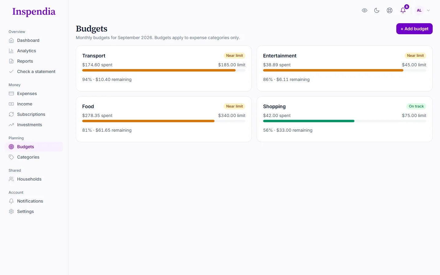 Budgets on a desktop: four categories with how much is spent, the limit and what remains.